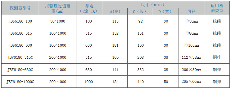 JBF6180剩余電流式<a href=http://www.tanchang123.com/dianqihuozai/ target=_blank class=infotextkey>電氣火災監控</a>探測器