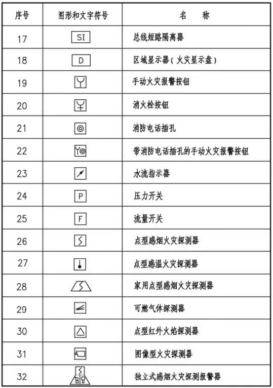 火災自動報警系統