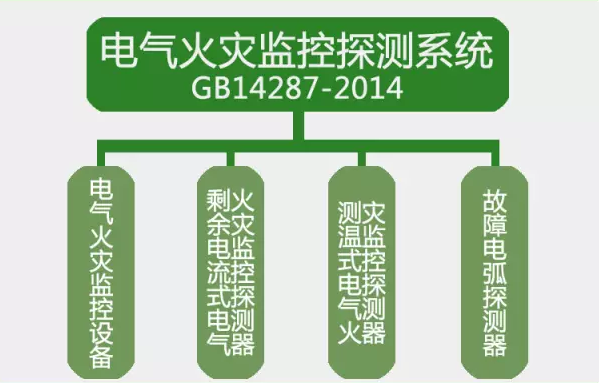 GB14287-2014<a href=http://www.tanchang123.com/dianqihuozai/ target=_blank class=infotextkey>電氣火災監控</a>探測系統