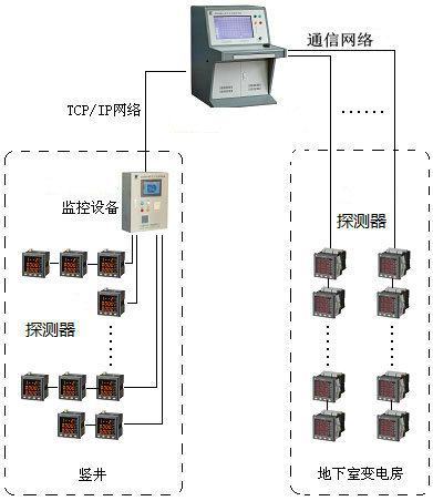 <a href=http://www.tanchang123.com/dianqihuozai/ target=_blank class=infotextkey>電氣火災監控</a>系統圖