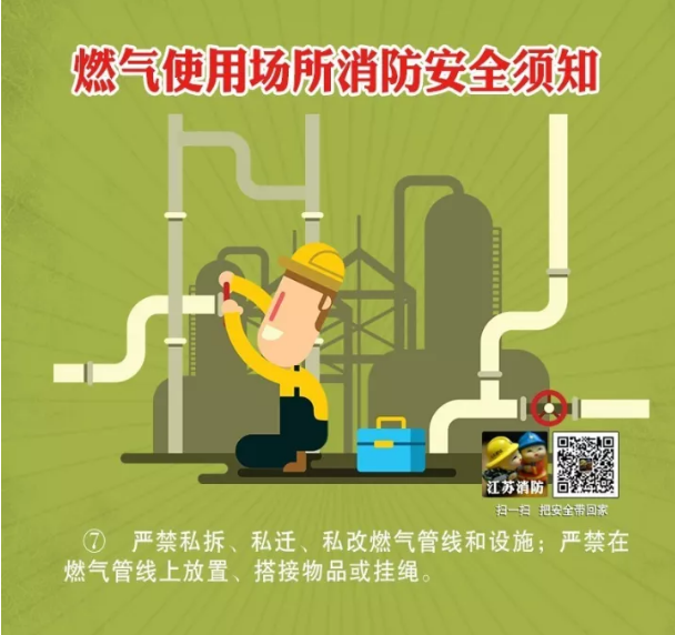 燃氣使用場所消防安全須知