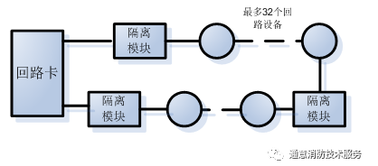FC18消防主機(jī)如何判斷回路短路點位置