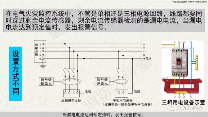 消防設備電源監控系統與<a href=http://www.tanchang123.com/dianqihuozai/ target=_blank class=infotextkey>電氣火災監控</a>系統的區別