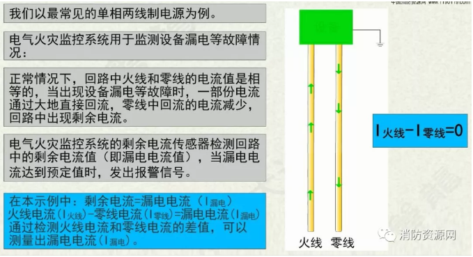 消防設備電源監控系統與<a href=http://www.tanchang123.com/dianqihuozai/ target=_blank class=infotextkey>電氣火災監控</a>系統的區別