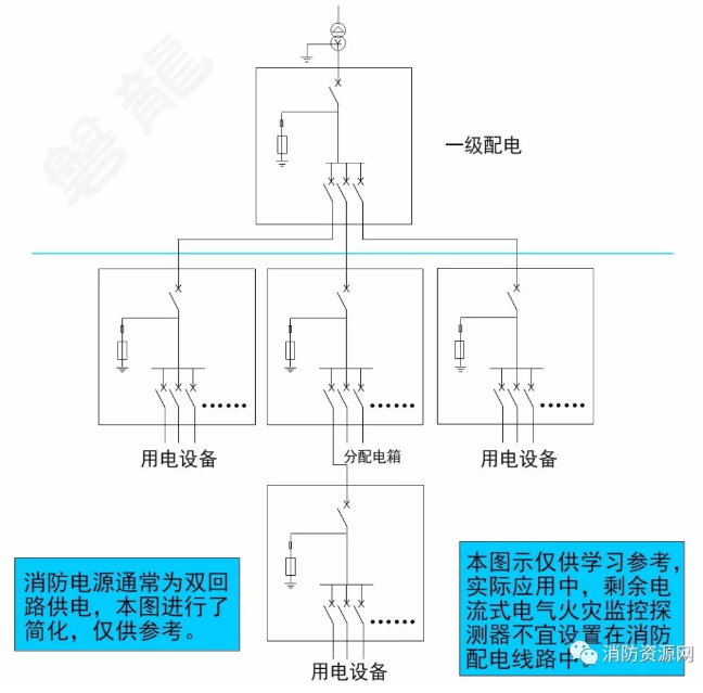 消防設備電源監控系統與<a href=http://www.tanchang123.com/dianqihuozai/ target=_blank class=infotextkey>電氣火災監控</a>系統的區別