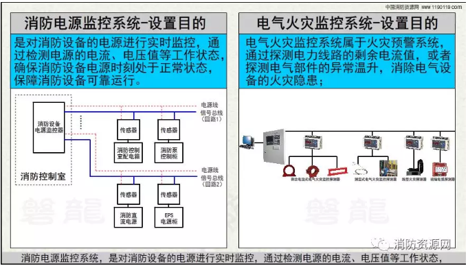 消防設備電源監控系統與<a href=http://www.tanchang123.com/dianqihuozai/ target=_blank class=infotextkey>電氣火災監控</a>系統的區別